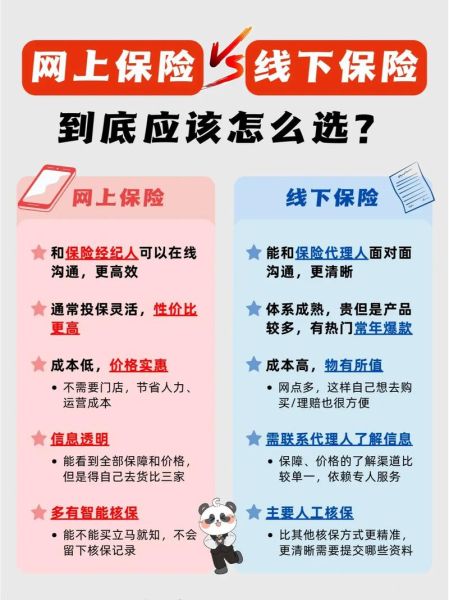 互联网保险政策有哪些_如何合规投保