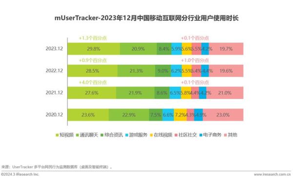 互联网出行行业规模有多大_未来五年增长预测