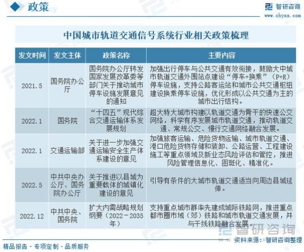 城市轨道交通发展前景_未来十年投资方向