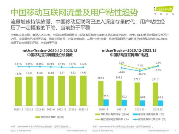 互联网出行行业规模有多大_未来五年增长预测
