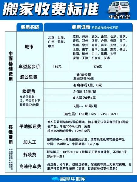 搬家怎么收费_搬家注意事项有哪些