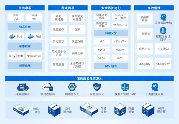 IDC行业前景怎么样_2024年值得投资吗