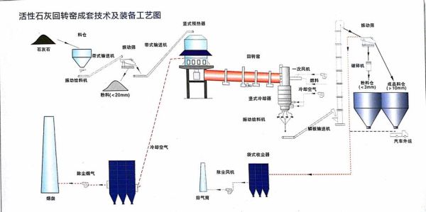石灰价格多少钱一吨_石灰生产工艺流程