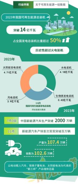 中国能源互联网市场现状_未来发展趋势