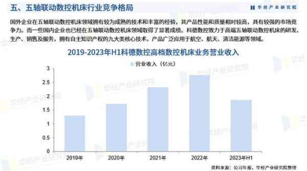 2016年机床行业现状_未来五年走势如何