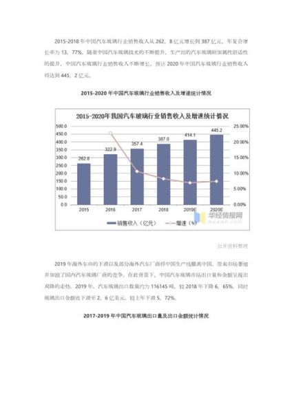 中国玻璃行业现状_未来发展趋势