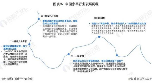 家具行业发展前景怎么样_2024年还能入局吗