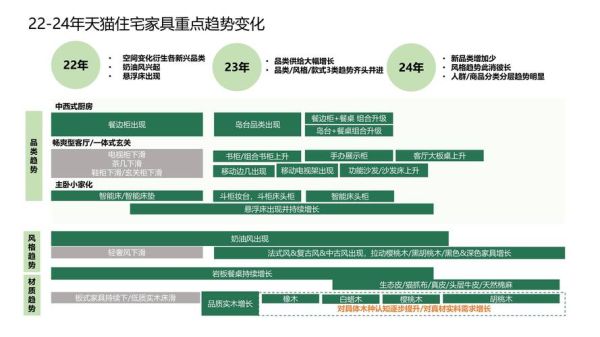 家具行业发展前景怎么样_2024年还能入局吗