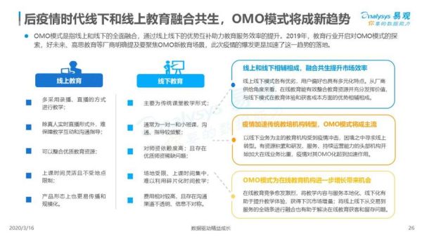 互联网教育2020年有哪些新趋势_如何抓住在线教育红利