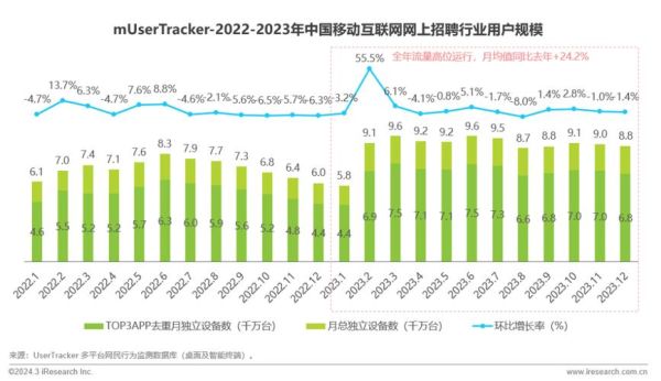 2005年互联网用户行为_未来十年趋势预测