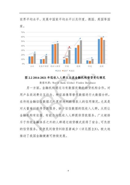 互联网金融调研目的是什么_如何制定调研目标