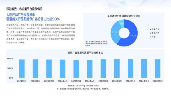 互联网广告未来趋势_2024年投放策略
