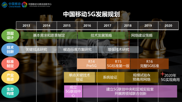 中国通信行业现状_5G商用前景如何