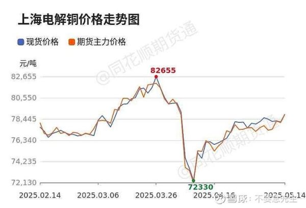 2013铜价走势预测_铜行业供需分析