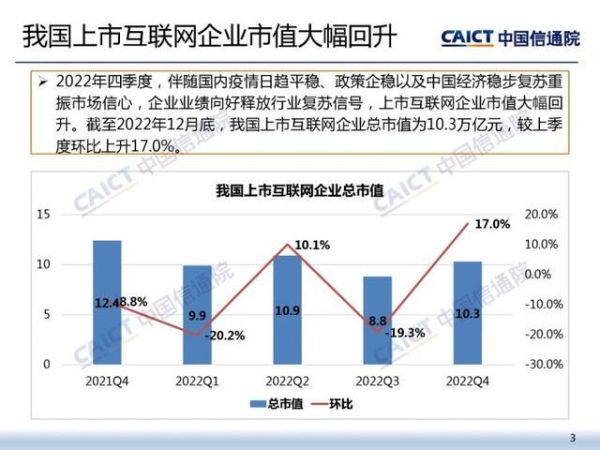 中国互联网公司如何盈利_未来十年还能高速增长吗