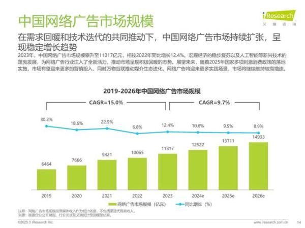 中国互联网公司如何盈利_未来十年还能高速增长吗
