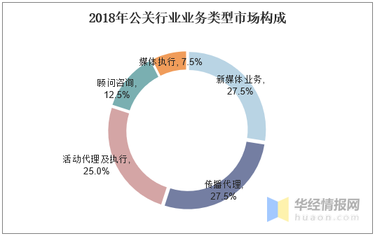 公关前景怎么样_公关行业未来趋势