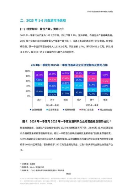 白酒行业现状分析_未来五年还能投资吗