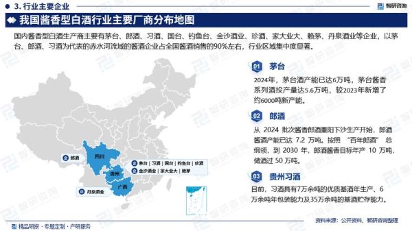 白酒行业现状分析_未来五年还能投资吗