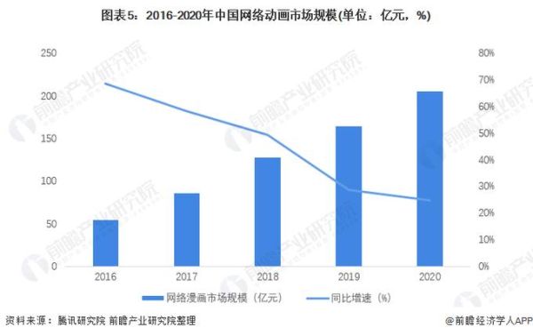 中国动画发展前景如何_中国动画未来趋势