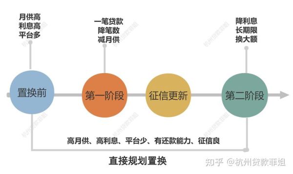 互联网贷款可靠吗_如何选择正规平台