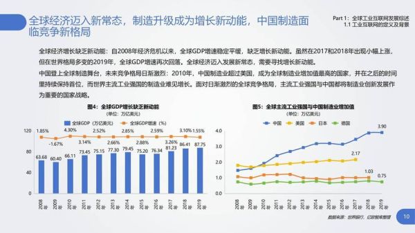 2020中国互联网行业现状_未来发展趋势
