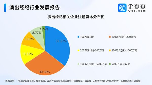 互联网演艺服务如何盈利_线上演出平台哪家好