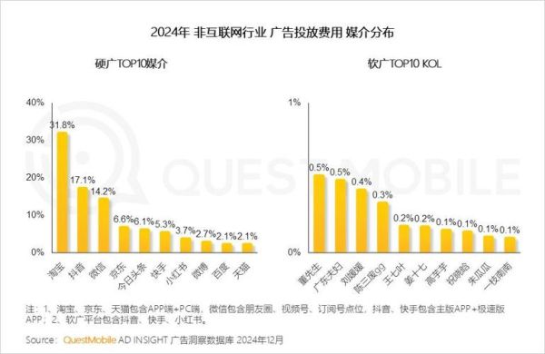 互联网广告业发展趋势_2024年还能赚钱吗