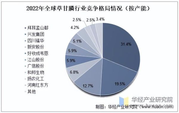 草甘膦价格走势_草甘膦对人体有害吗