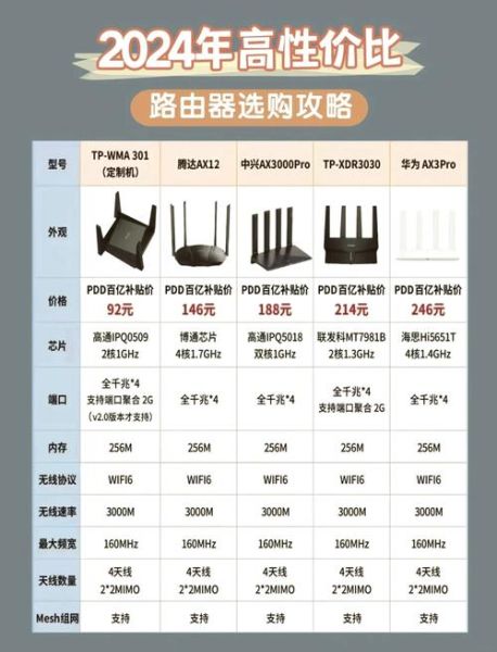 wifi市场规模有多大_wifi行业盈利模式有哪些