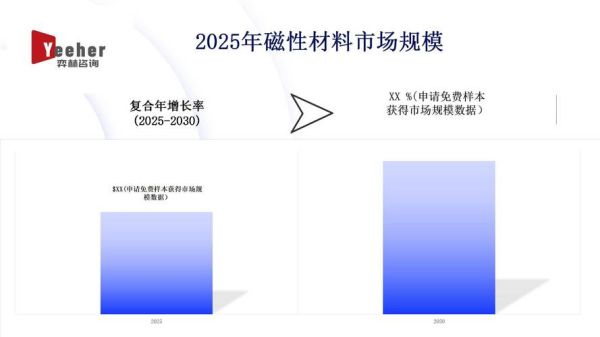 材料行业未来五年趋势_如何抓住新材料红利