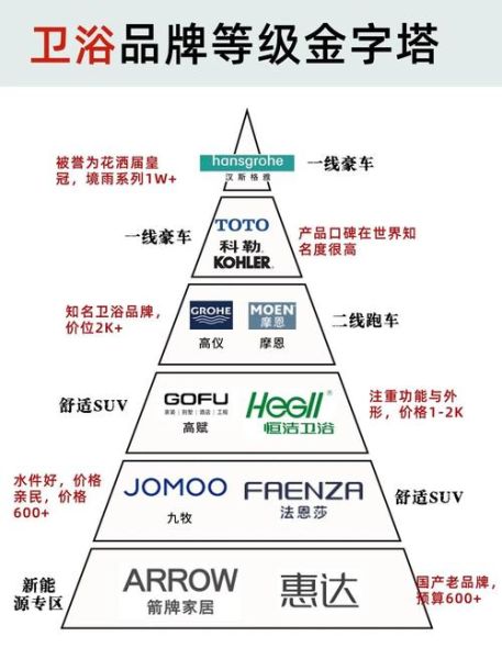 2017卫浴行业发展趋势_卫浴品牌如何突围