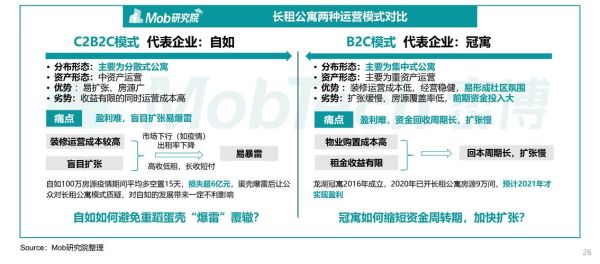 长租房商业模式有哪些_互联网长租房盈利模式解析