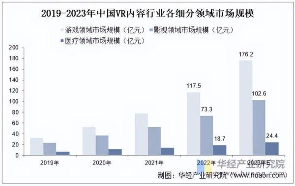 VR行业前景怎么样_VR未来五年发展趋势