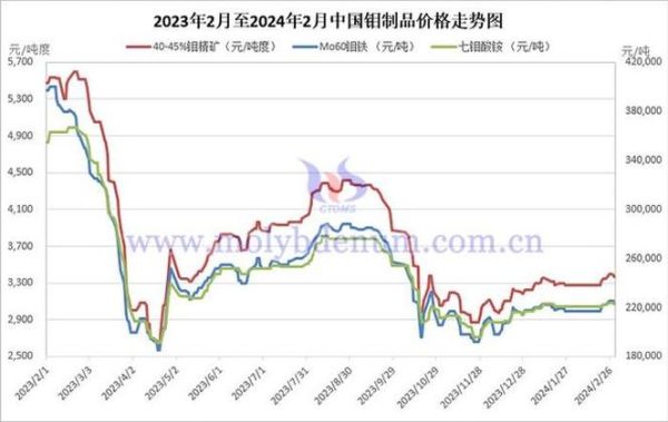 2024年钢材价格走势预测_钢铁行业发展前景如何