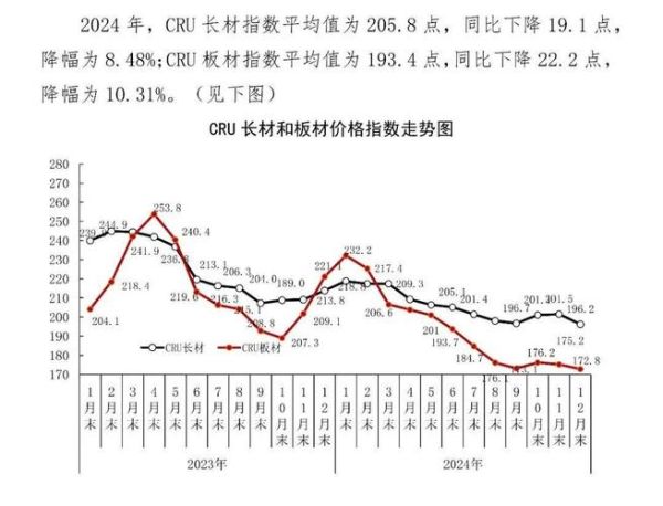 2024年钢材价格走势预测_钢铁行业发展前景如何