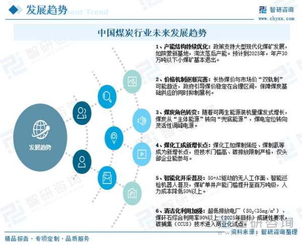 中国煤炭未来前景如何_煤炭行业还能投资吗