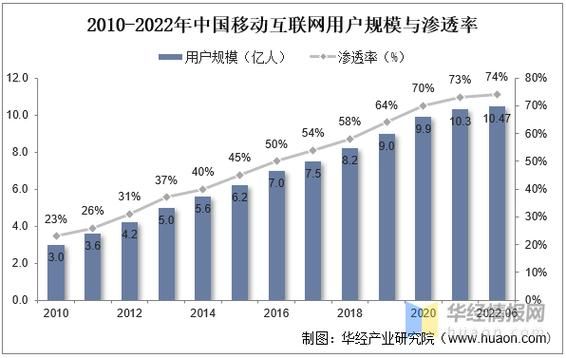 移动互联网发展趋势_2016年有哪些变化