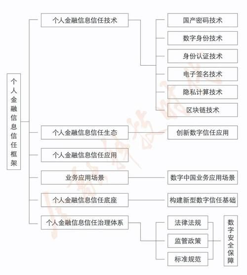 互联网金融安全吗_如何选择靠谱平台