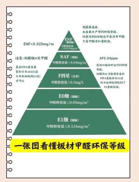 新型建材有哪些优势_如何选择环保建材
