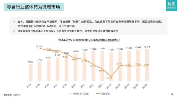 食品互联网市场分析_2024年食品电商趋势有哪些
