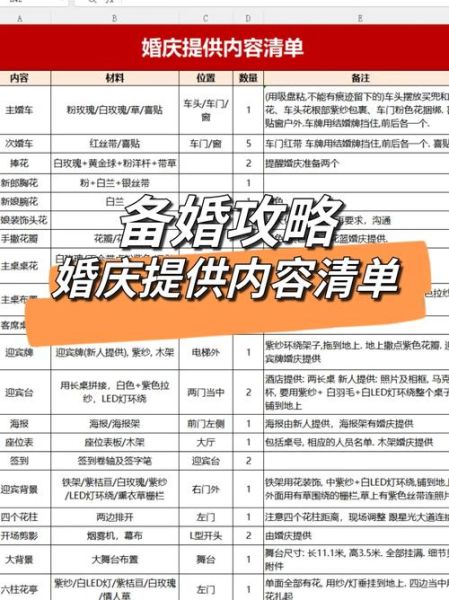 婚庆公司怎么选_婚礼预算如何分配