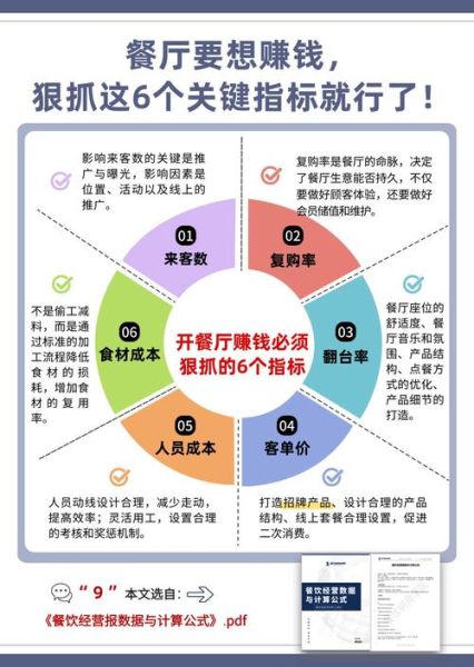 餐饮行业价值链分析_如何优化成本结构