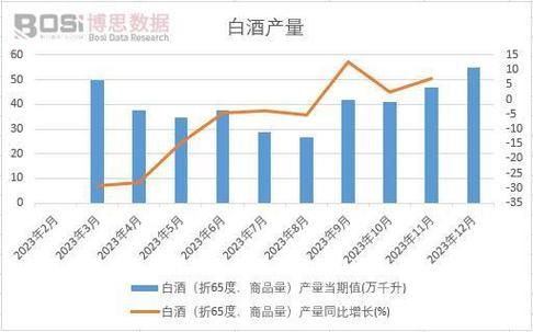 白酒行业未来十年还能投资吗_高端白酒市场趋势如何