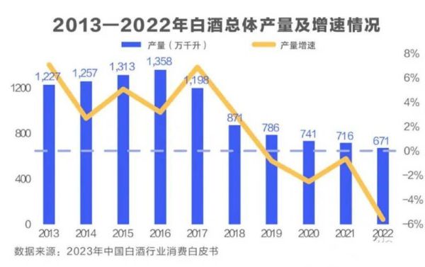 白酒行业未来十年还能投资吗_高端白酒市场趋势如何