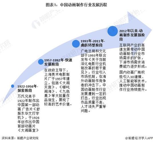 国产动画如何盈利_2024年动画行业前景怎么样