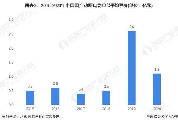 国产动画如何盈利_2024年动画行业前景怎么样