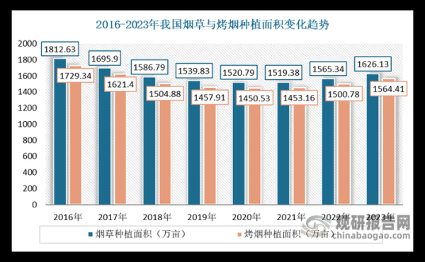 烟草行业未来趋势_烟草市场前景如何