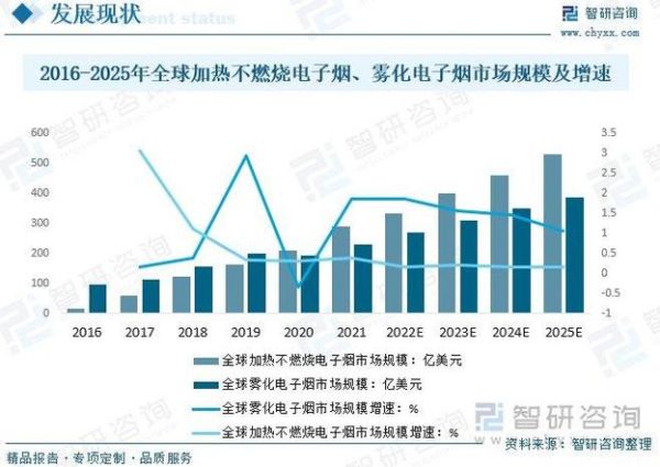 烟草行业未来趋势_烟草市场前景如何