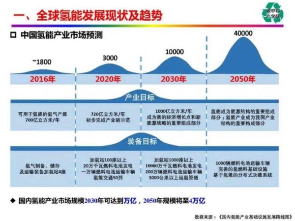 氢燃料电池前景如何_氢燃料电池产业链投资机会